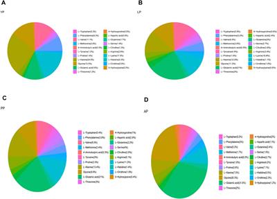 Yak Pericardium as an Alternative Biomaterial for Transcatheter Heart Valves